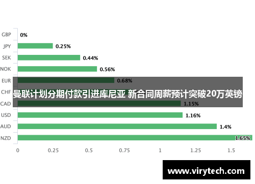 曼联计划分期付款引进库尼亚 新合同周薪预计突破20万英镑 曼联计划分期付款引进库尼亚 新合同周薪预计突破20万英镑